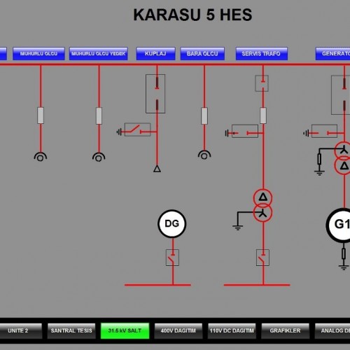 Akfen Holding (İdeal Enerji A.Ş.) Karasu-5 Hes
